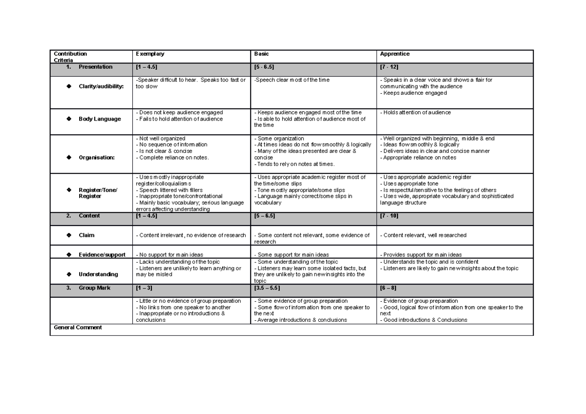 Debate Assessment Rubric - Contribution Criteria Exemplary Basic ...