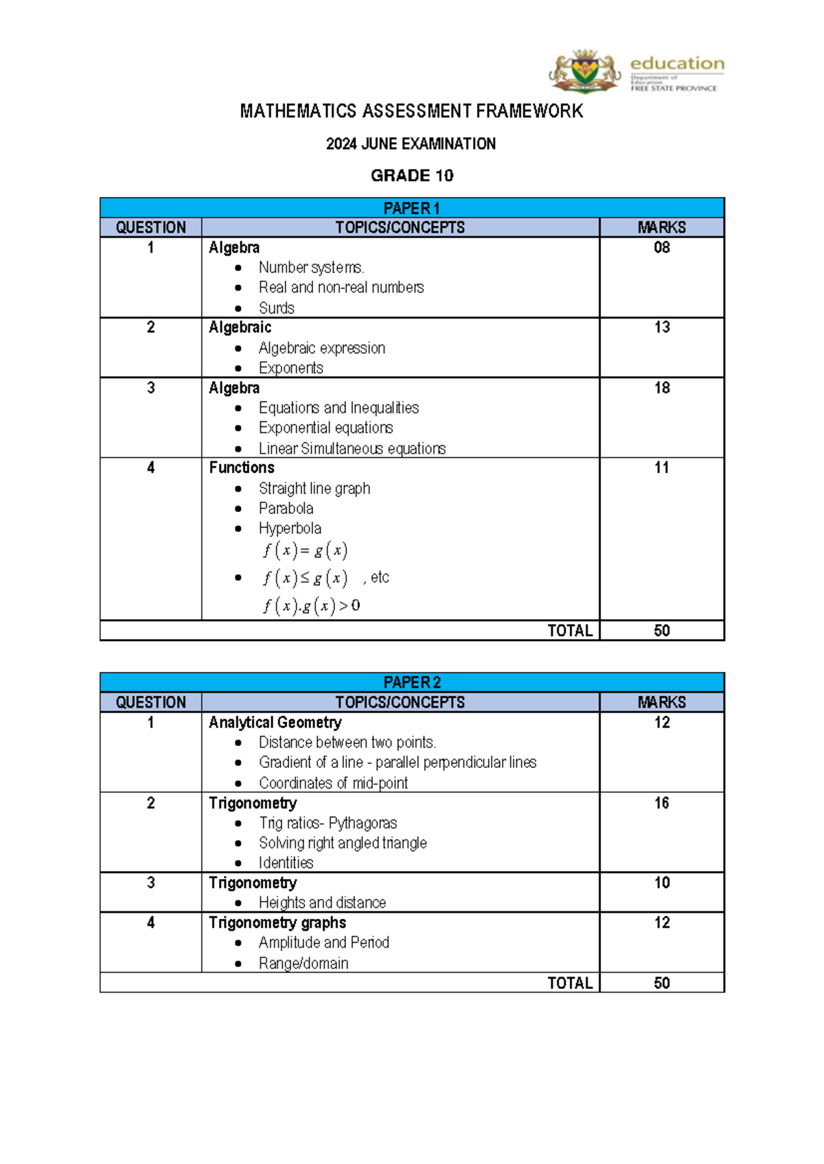 Mathematics Assesment Framework-3 240522 093424 - MATHEMATICS ...
