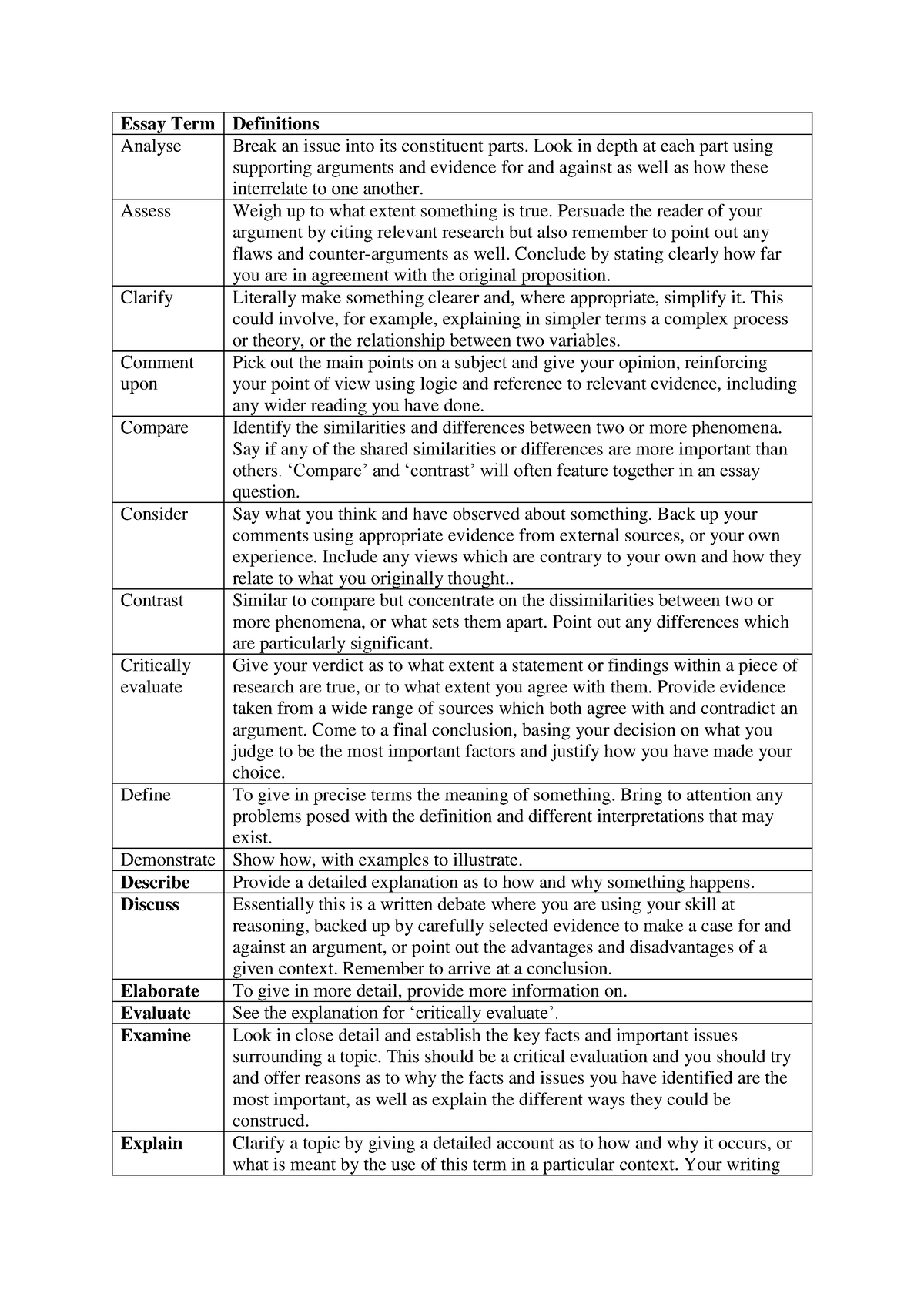 english language essay terms