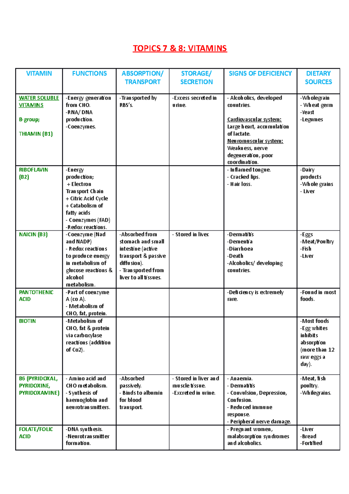 Summary - tutorial work - tables vitamins and minerals - TOPICS 7 8 ...