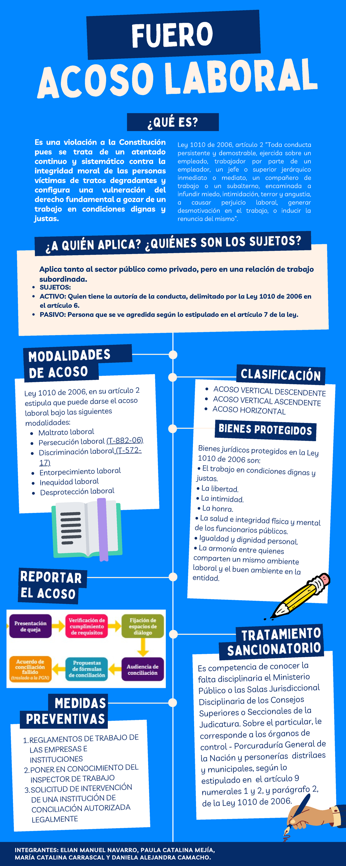 Acoso Laboral INFO - Documento Importante - Es Competencia De Conocer ...