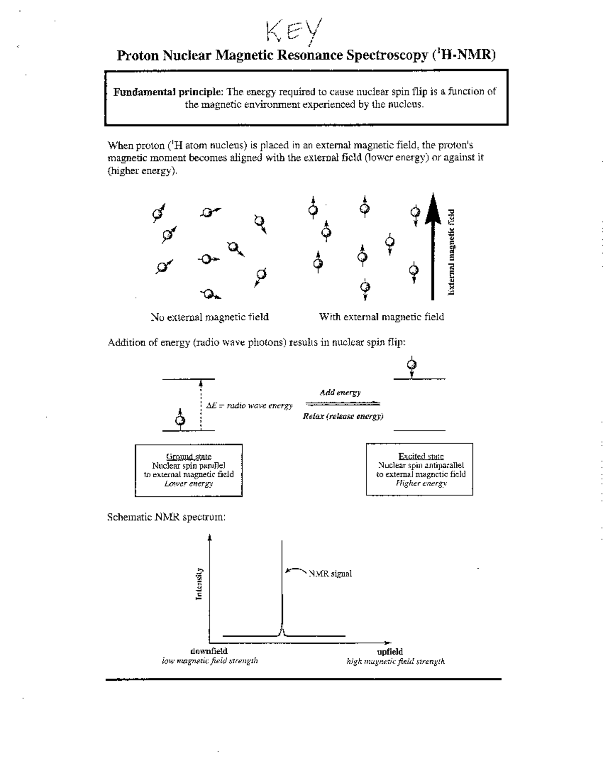 1H NMR Notes Key CHEM 221 Studocu