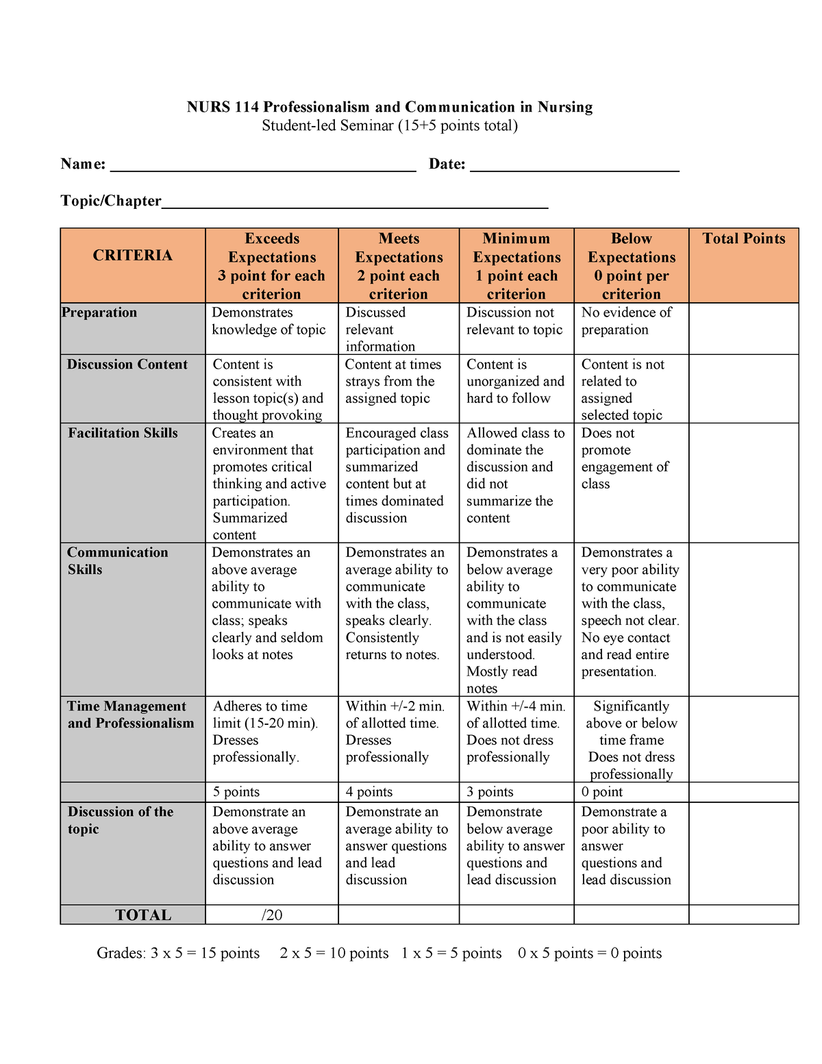 Student-led Seminar Rubric(2) - NURS 114 Professionalism and ...