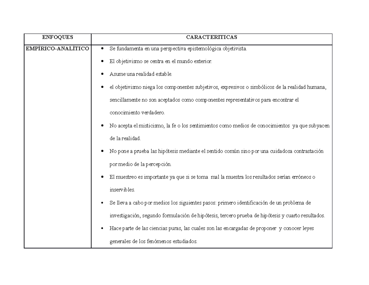 Cuadro Comparativo De Los Enfoques Epistemologicos Enfoquescaracteriticas Emp Rico Anal Tico