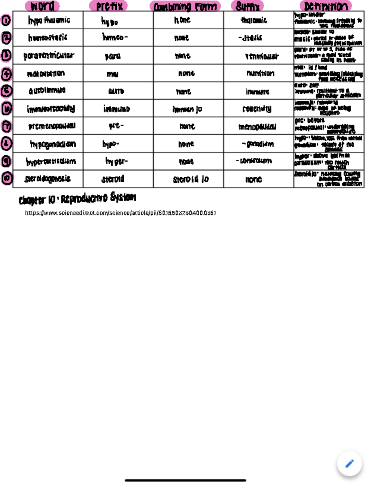 Abstract Assignment today - sciencedirect/science/article/pii/S word ...
