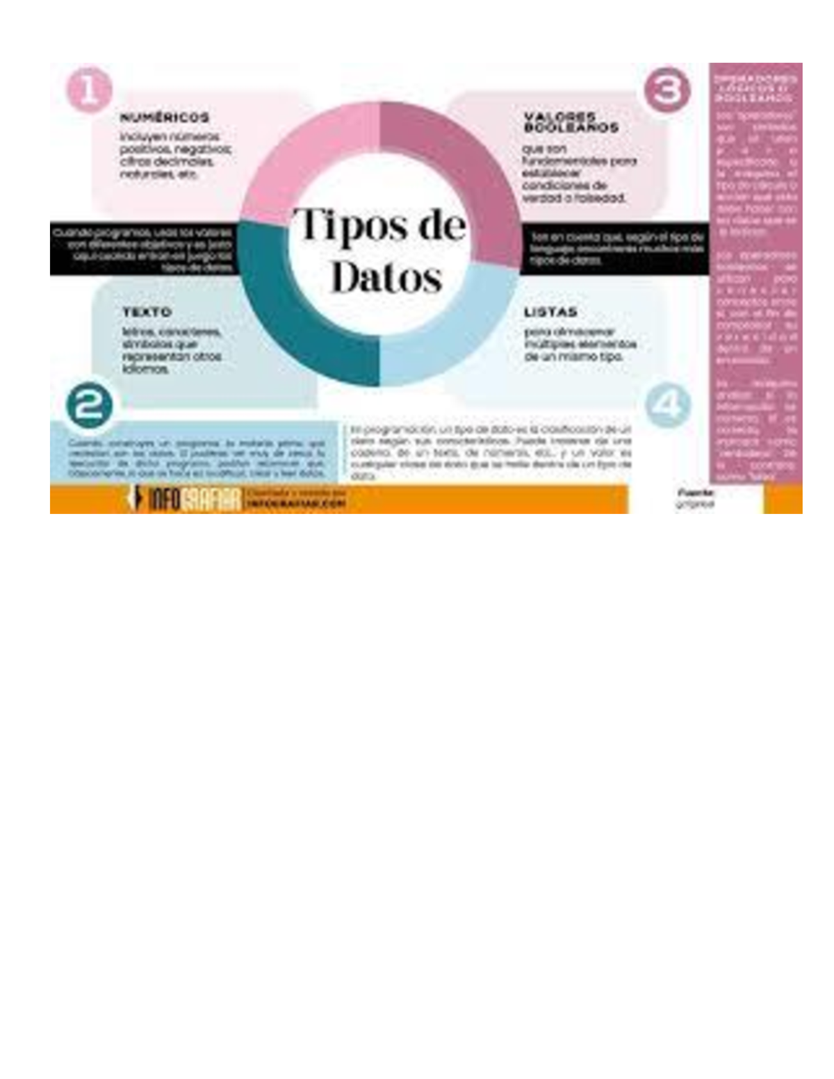 Cartel tipo de datos - jijijijijij - 1 3 NUMÉRICOS VALORES - BOOLEANOS ...
