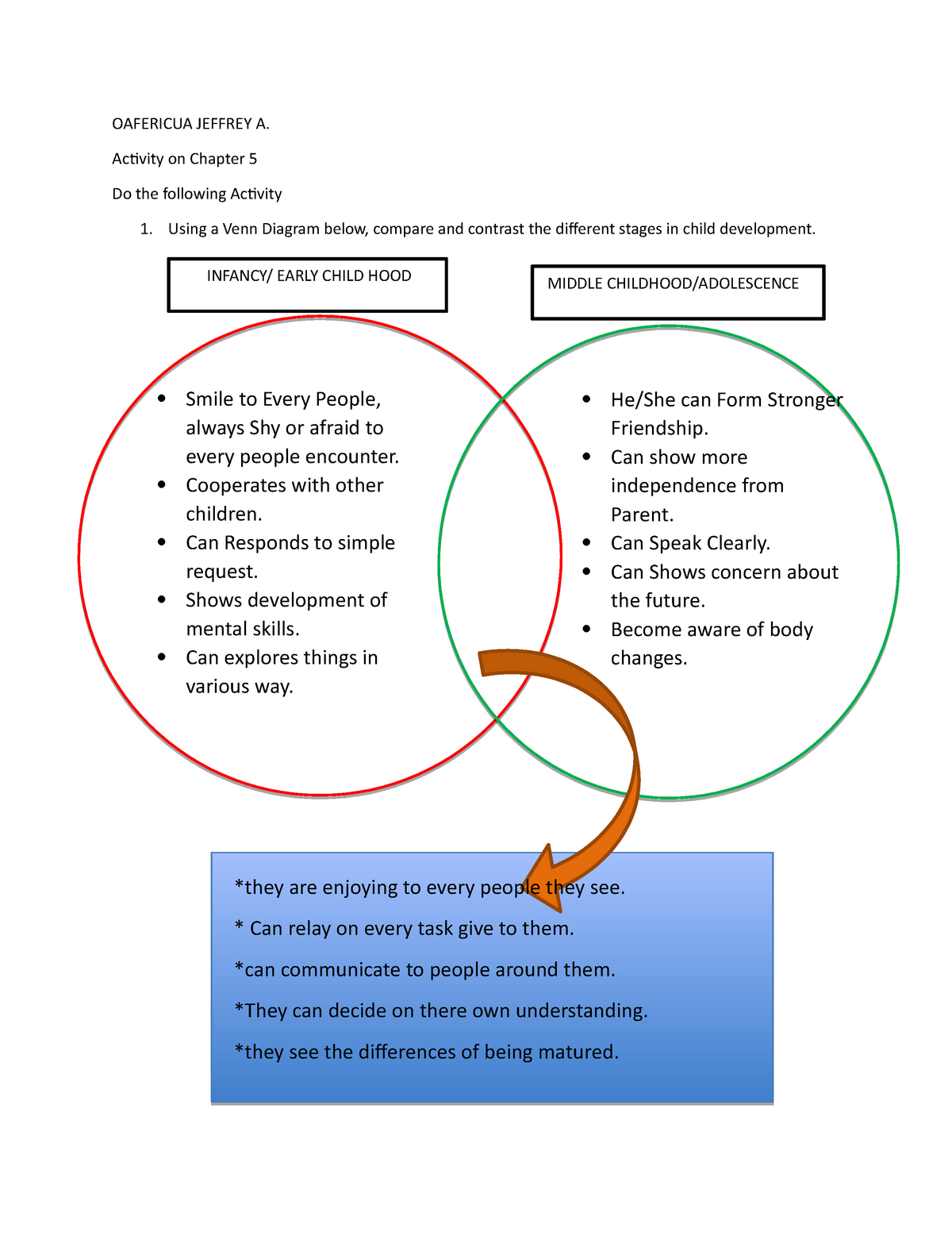 Activity on Chapter 5 on may 2020 on 2nd sem - OAFERICUA JEFFREY A