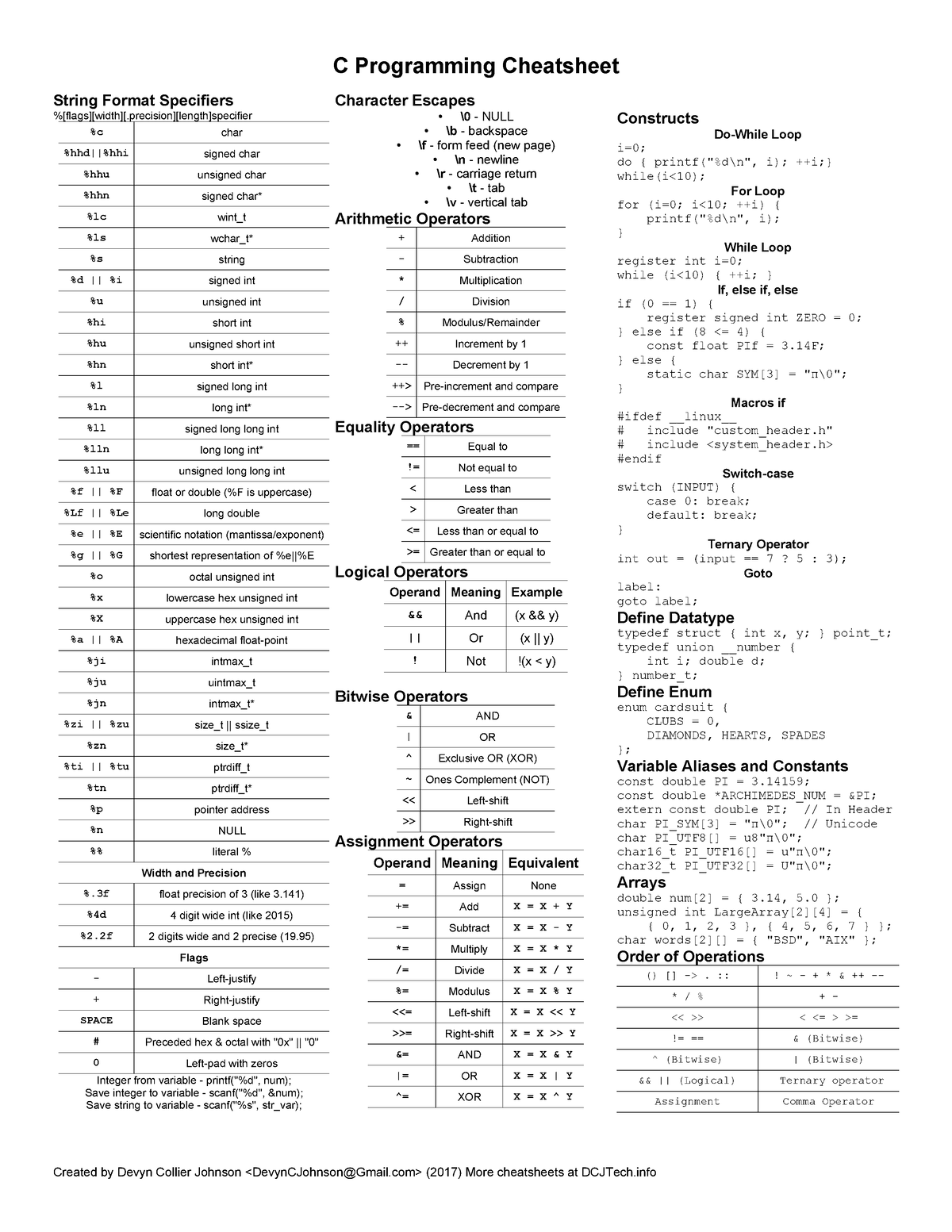 C-Programming - azxfd - String Format Specifiers %[flags][width ...