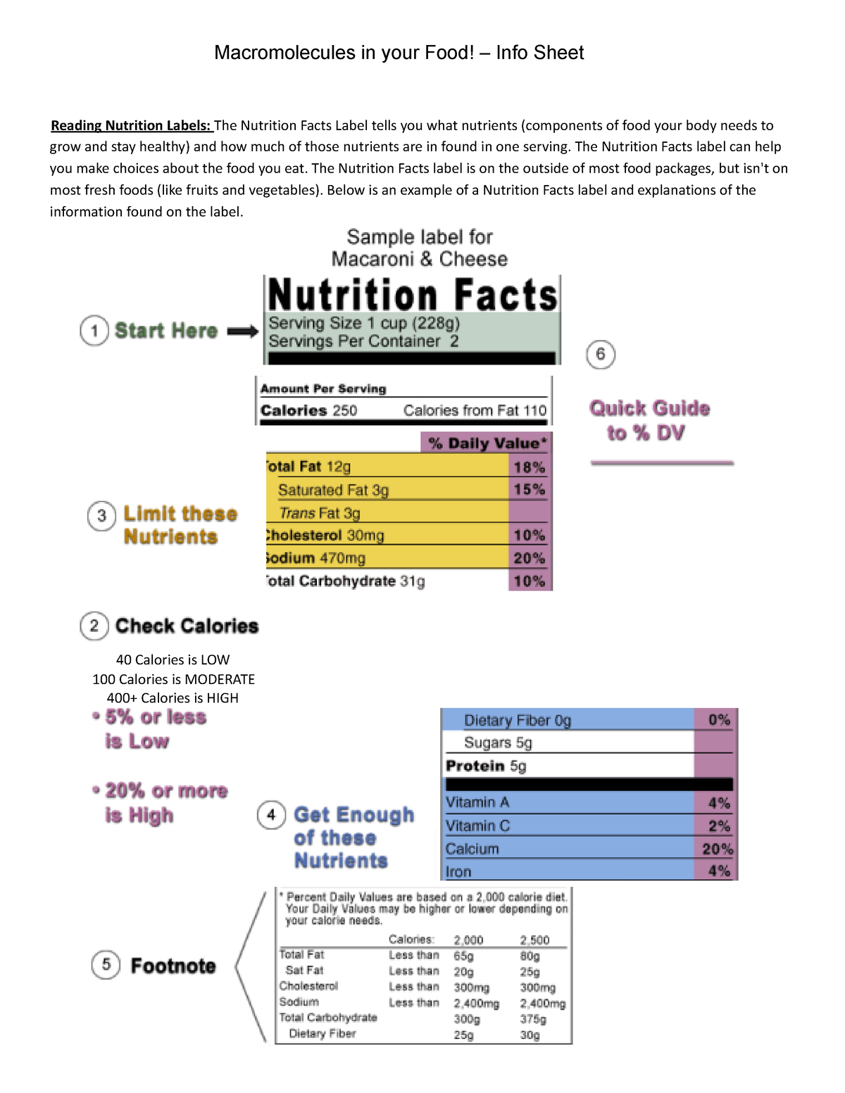 Macromolecules in your food - The Nutrition Facts label can help you ...