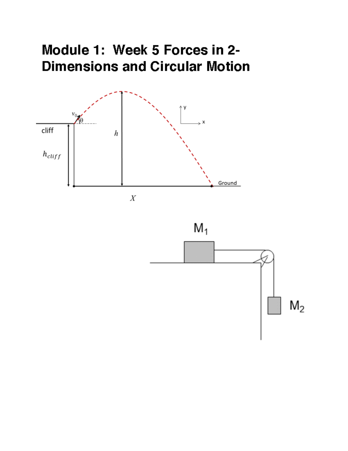 Discussion 5 - Notes - Module 1: Week 5 Forces in 2- Dimensions and ...