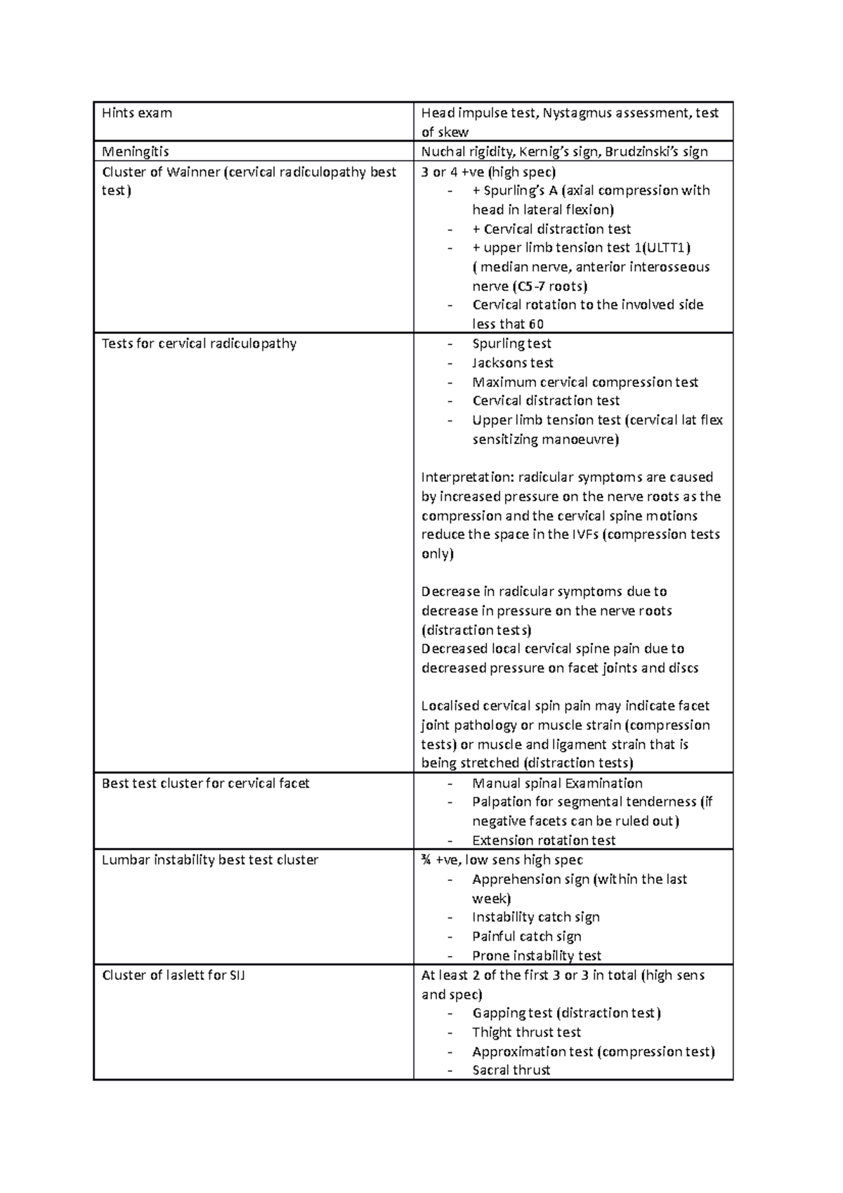 Hints exam - LL ortho tests - Hints exam Head impulse test, Nystagmus ...