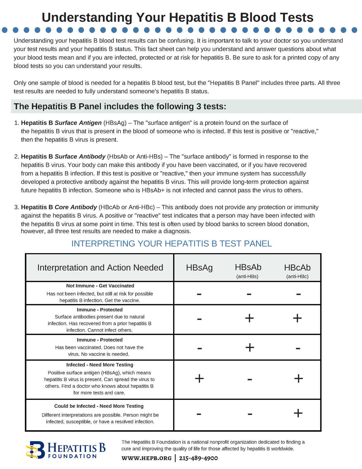 understanding-your-hepatitis-b-blood-tests-understanding-your