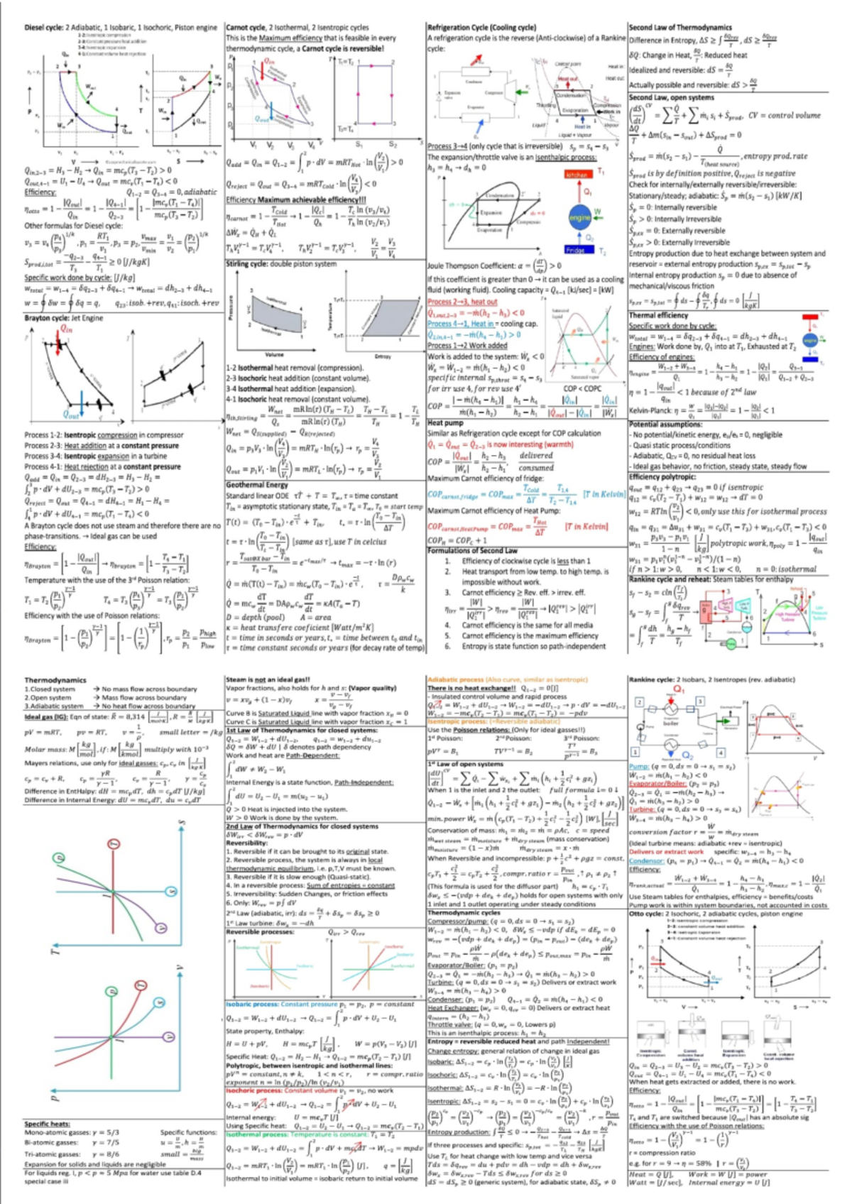 Cheat sheet 2 Diesel cycle 2 Adiabatic, 1 Isobaric, Isochoric