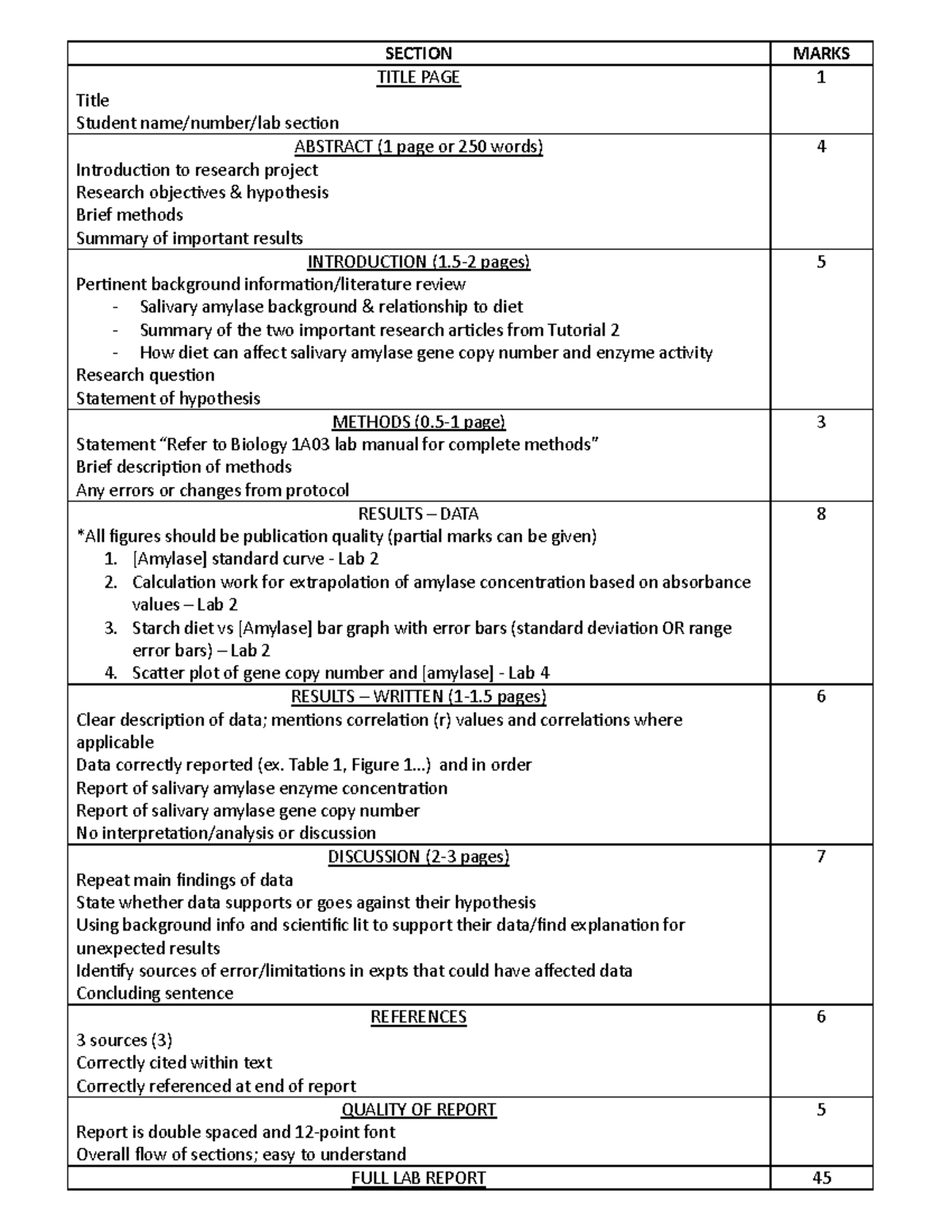 Formal Lab Report Rubric W24 (for Students) - SECTION MARKS TITLE PAGE ...