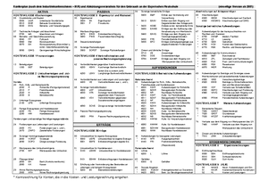 Buchführung Zusammenfassung + Alle Buchungssätze - Buchführung Konten ...