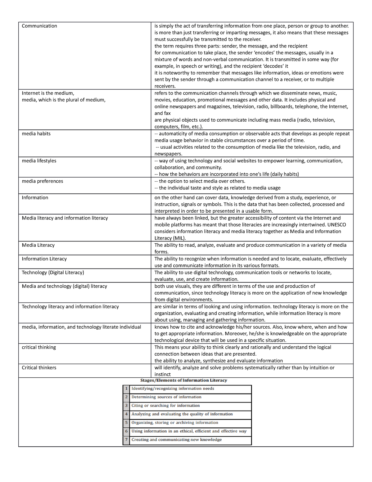 Daniel 2 - notes for media and information literacy - Communication is ...