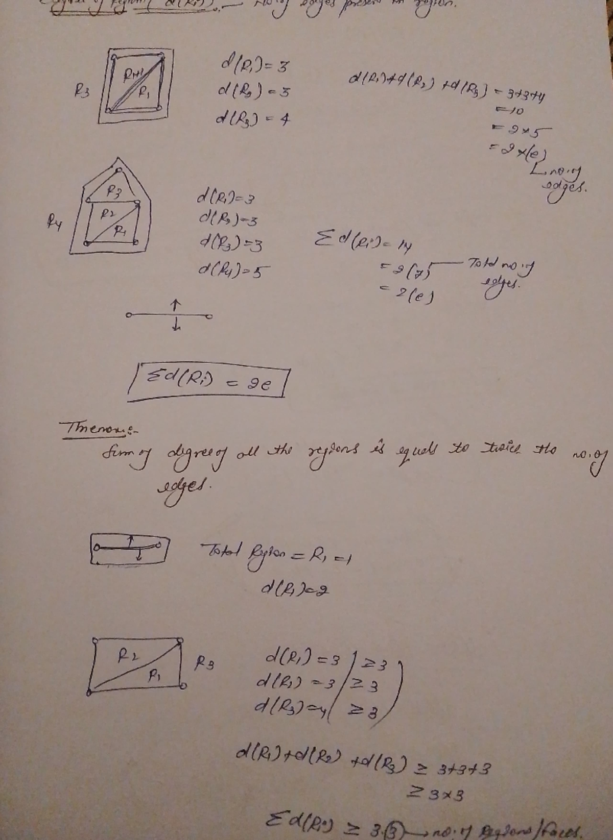 Imp theorems in planarity - Discrete Mathematics for Computer Science ...