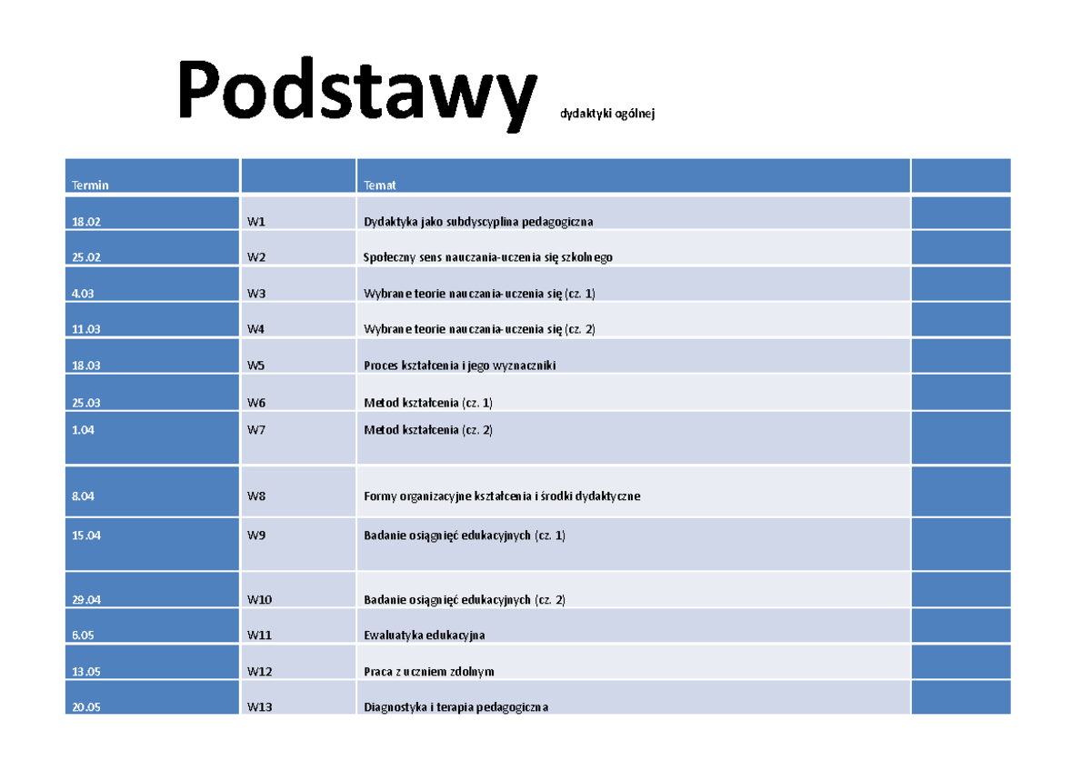 Podstawy Dydaktyki - 1) 11 W4 Wybrane Teorie Nauczania-uczenia Się (cz ...