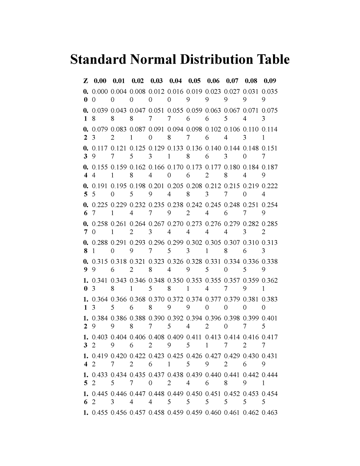 standard-normal-distribution-table-0-1-3-2-1-0-2-z-0-0-0-0-0-0