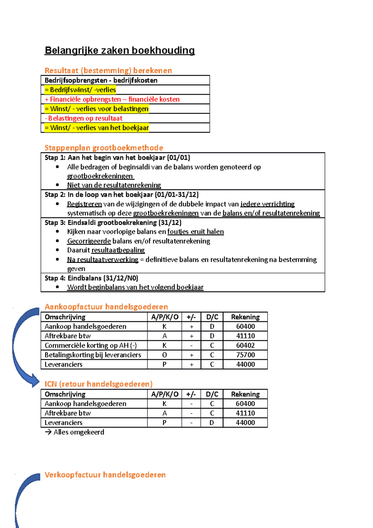 Boekhouden Termen - Arteveldehogeschool - Studocu