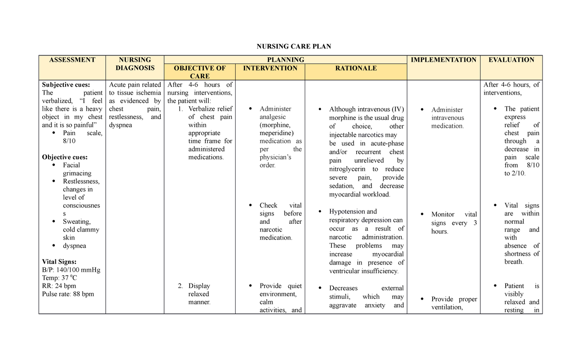 Myocardial Inf Ncp Nursing Care Plan Nursing Care Plan Assessment