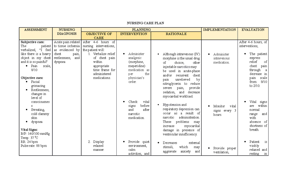 Myocardial Inf NCP Nursing Care Plan NURSING CARE PLAN ASSESSMENT 