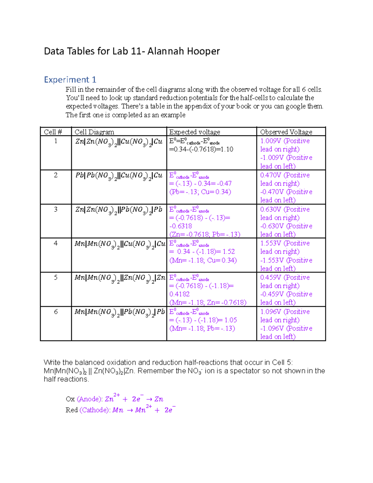 CHM152 Data Tables for Lab 11- Electrochemistry- Alannah Hooper - Data ...