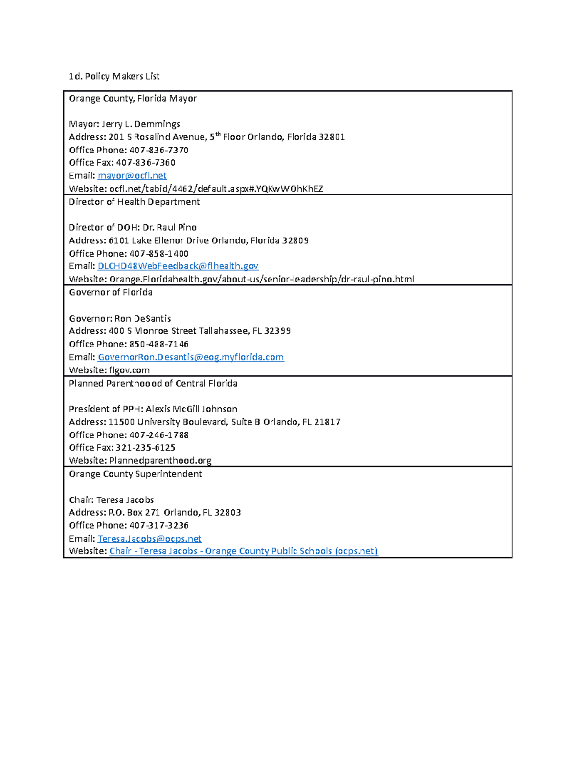 D025 Policymaker - POLICY MAKER - 1d. Policy Makers List Orange County ...