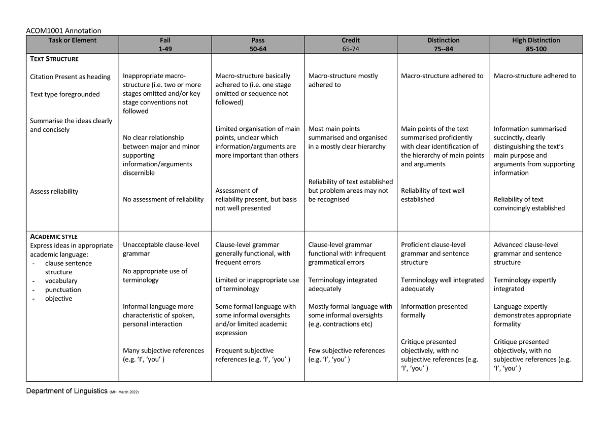 Acom1001annotation Marking Criteria 2022 - Acom1001 Annotation 