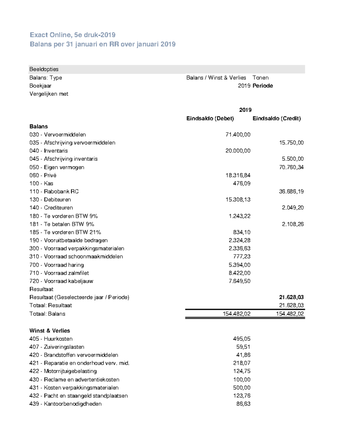 Balans En W/v Rekening Exact Online Januari 2019 - Balans: Type Balans ...