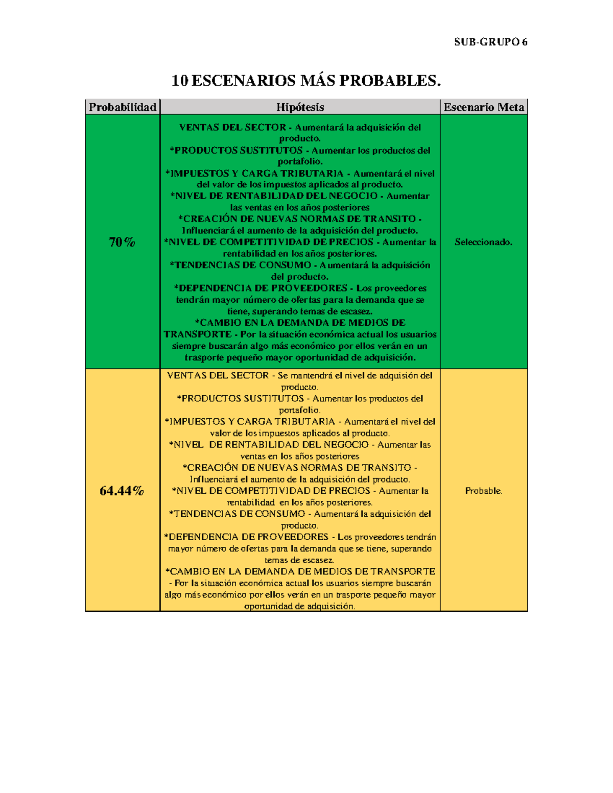 6.10 Escenarios MÁS Probables - 10 ESCENARIOS MÁS PROBABLES ...