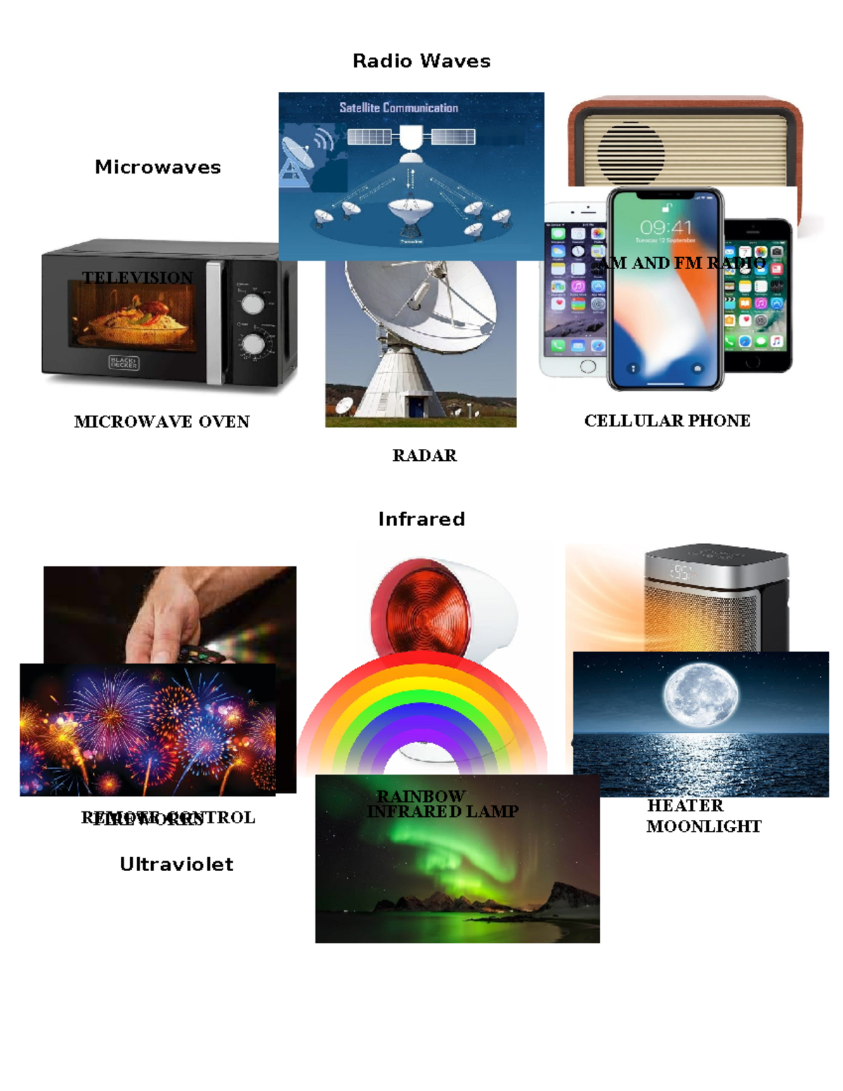 Radio Waves Reading Visual Art Radio Waves Microwaves Infrared