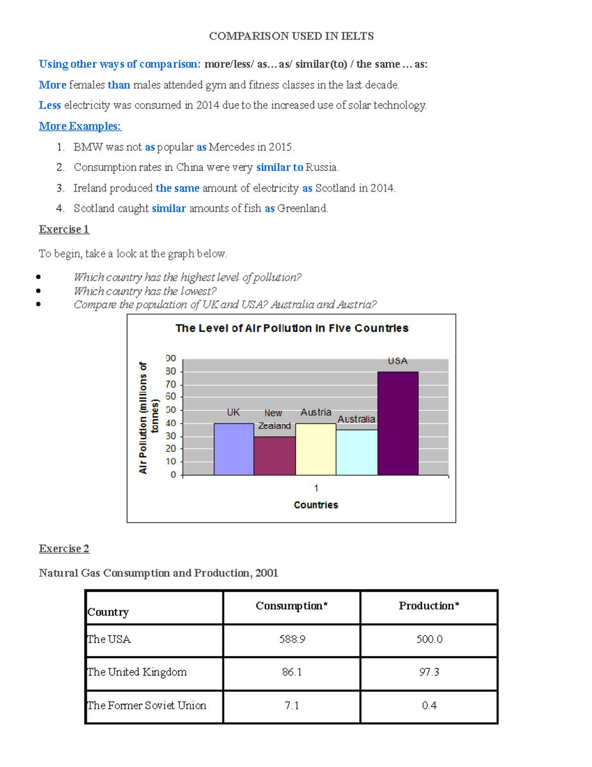 Comparison USED IN Ielts - COMPARISON USED IN IELTS Using other ways of ...