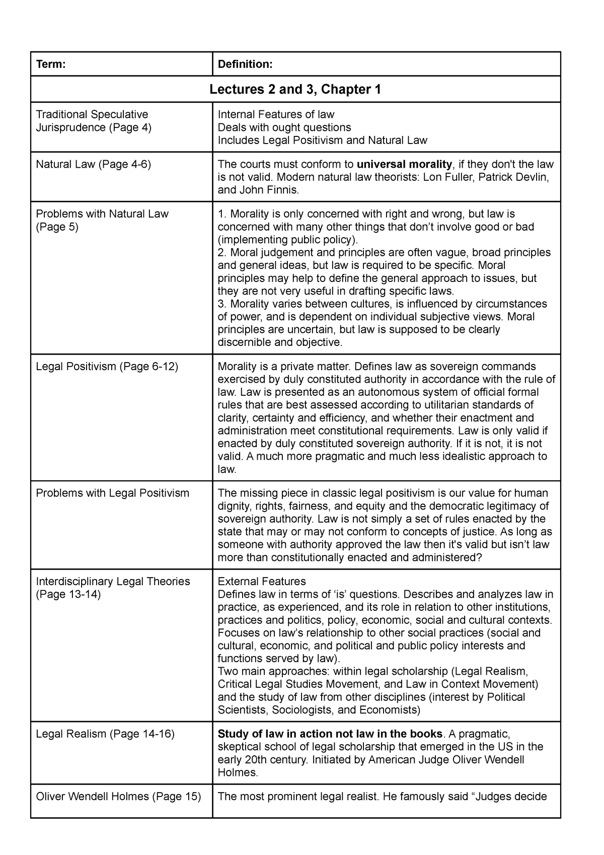 laws1001-core-concepts-and-terms-term-definition-lectures-2-and-3