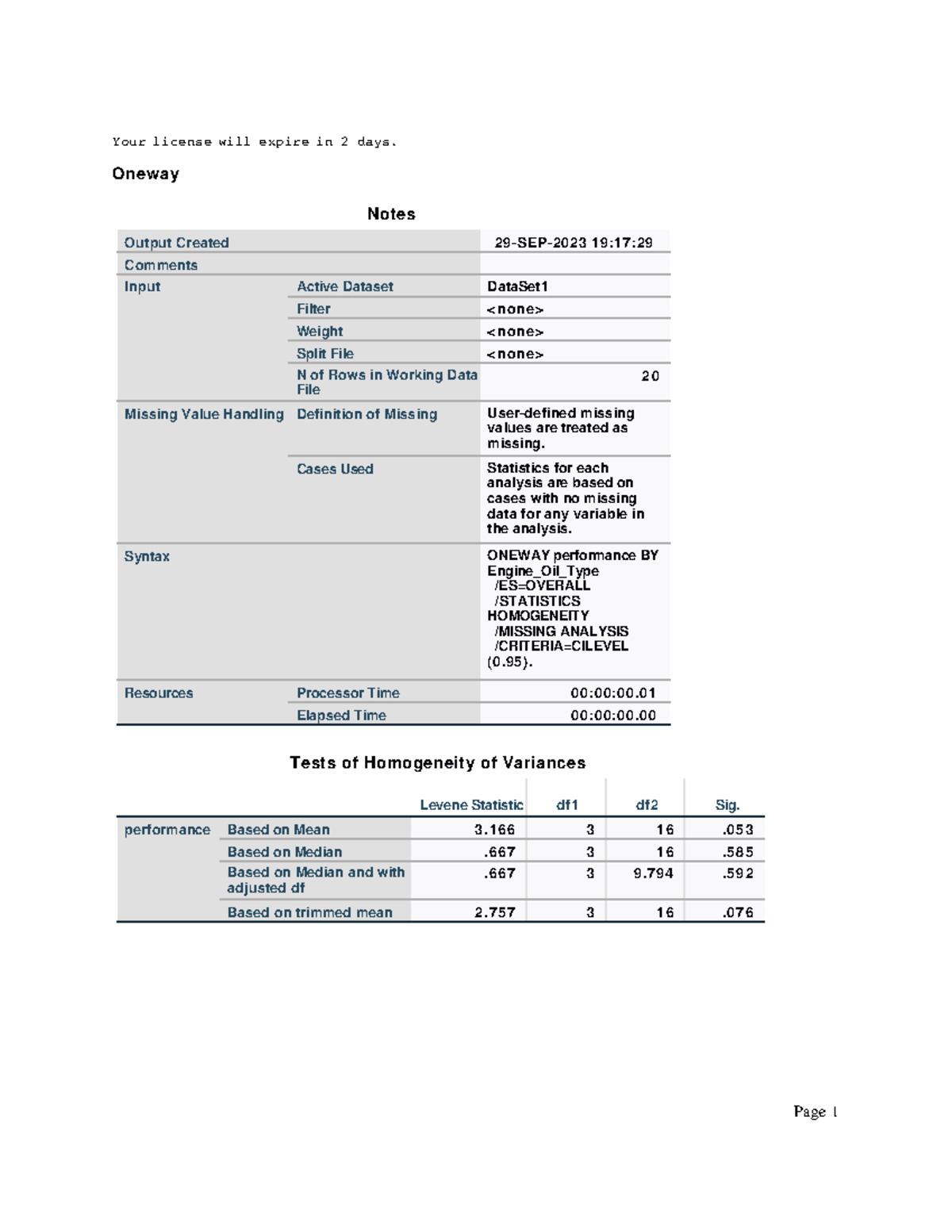 Output1 kno Your license will expire in 2 days. Oneway Notes