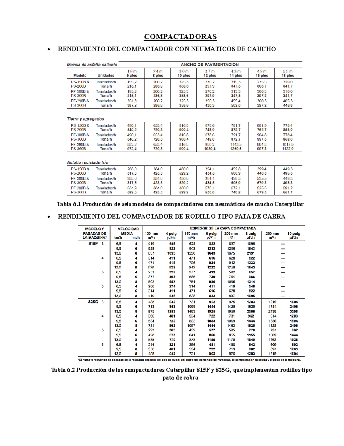 Tablas Compactadoras - Guia - maquinas electricas - COMPACTADORAS ...