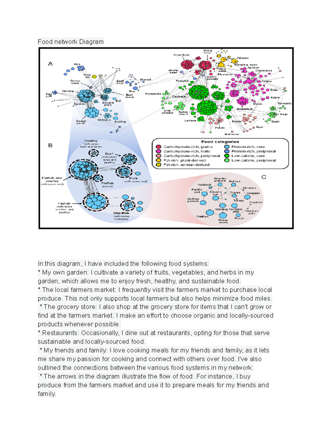 EV1008 practical 8 Omim Food network Diagram - Food network Diagram In ...
