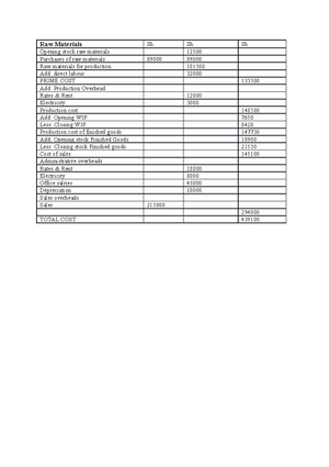 [Solved] The following data relates out Q and total cost TC of a firm ...