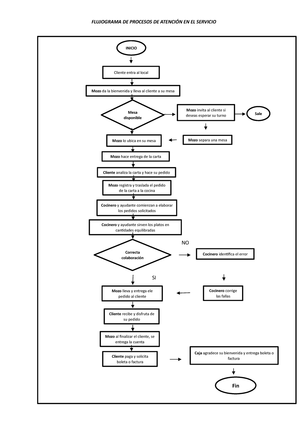 Diagrama De Flujo Flujograma Administracion De Proyectos Pdmrea 0773