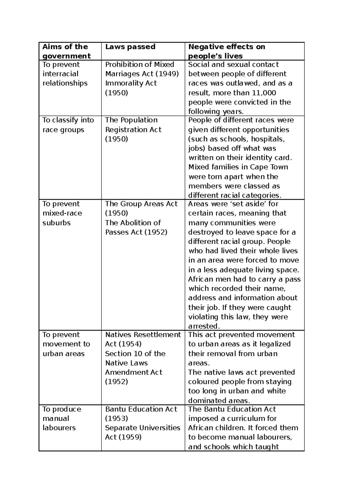 laws of apartheid essay