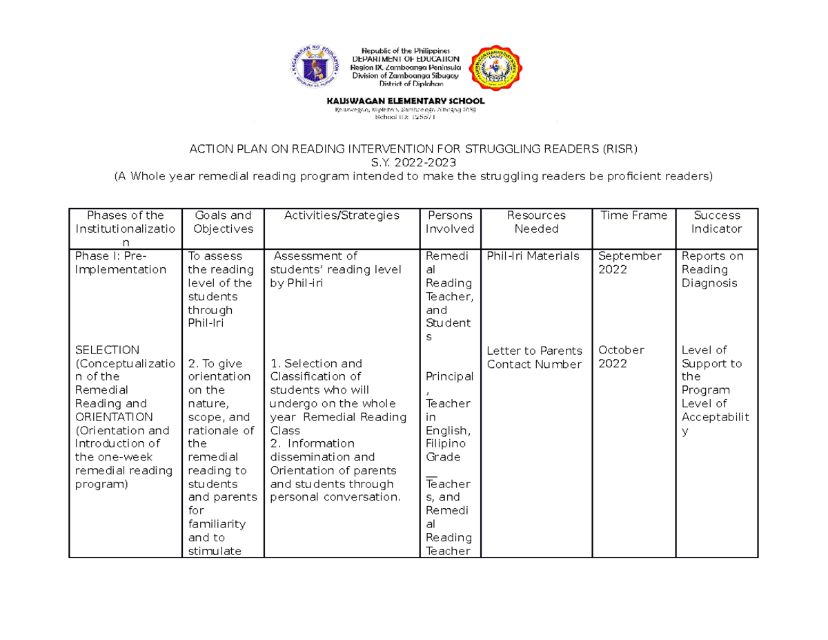 Action PLAN ON Reading Intervention 21-22 - ACTION PLAN ON READING ...