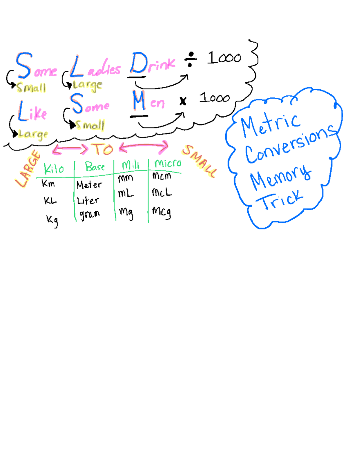 1000 Days To Months: Easy Trick For Quick Conversion - ub2mvfi