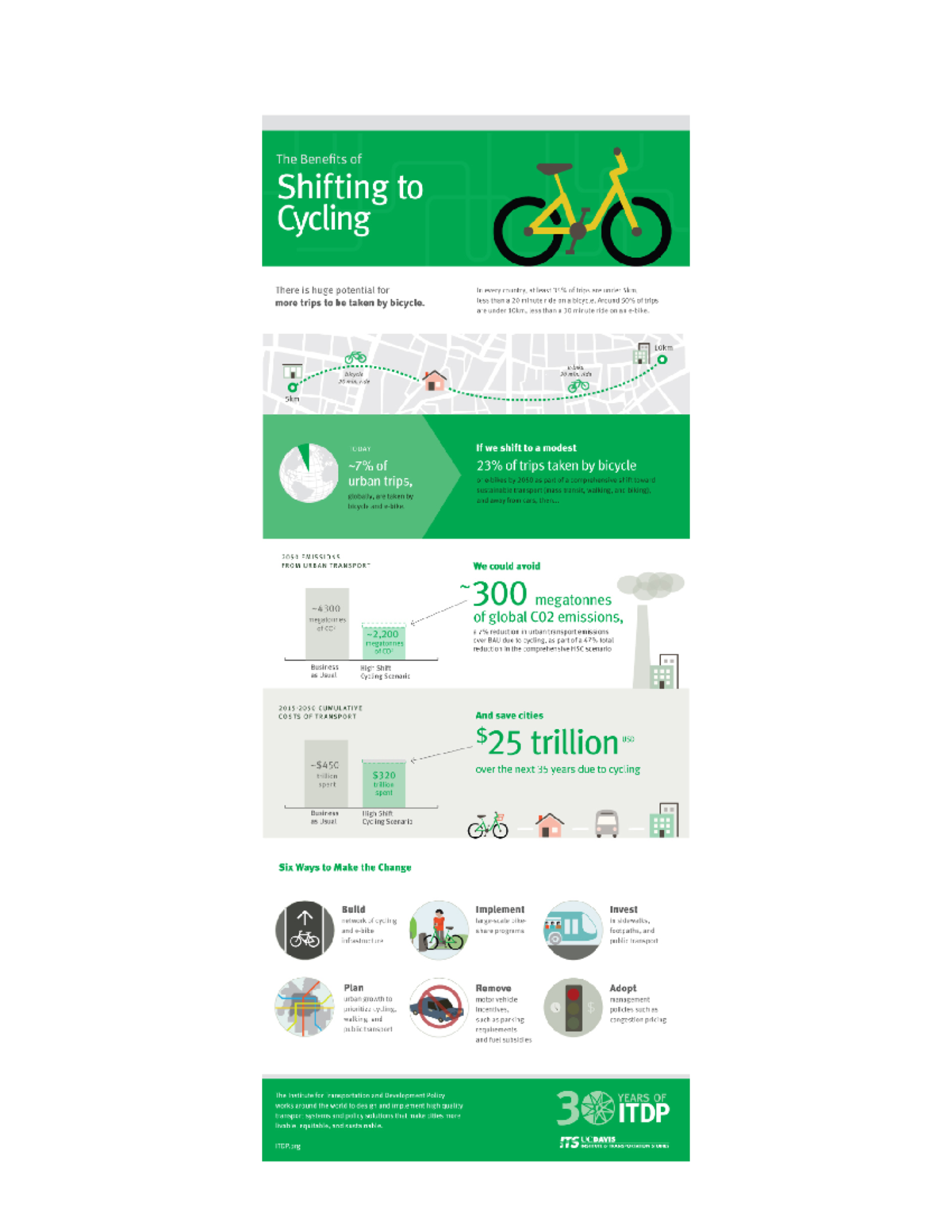 Inforgraphic - Sample Answer - Guiding question: