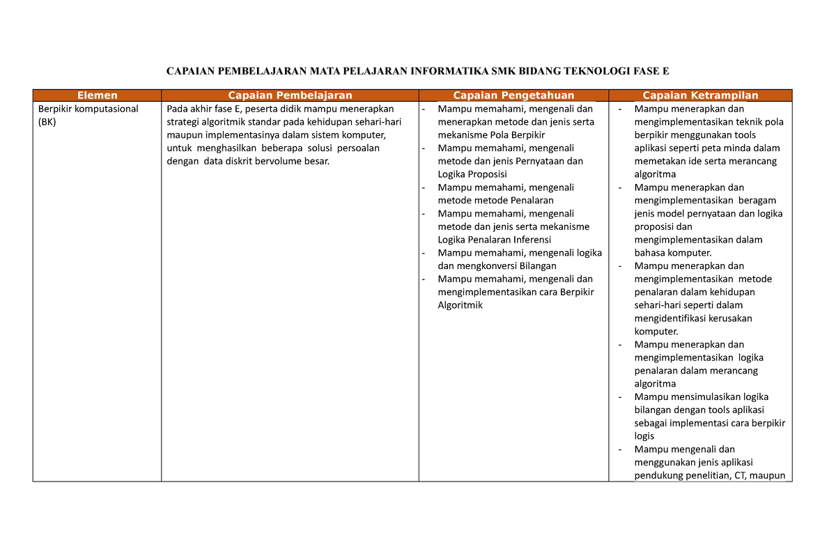 ATP Informatika Kelas X SMK - CAPAIAN PEMBELAJARAN MATA PELAJARAN ...
