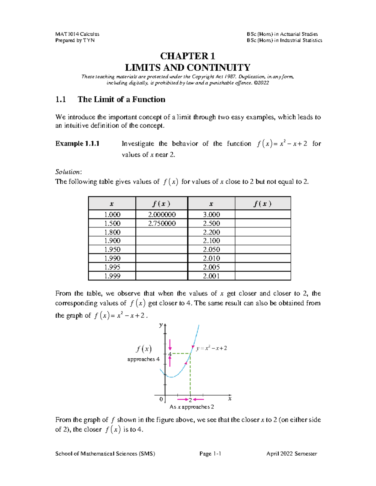 Lecture Notes (Chapter 1) MAT1014 Calculus - Prepared By TYN BSc (Hons ...