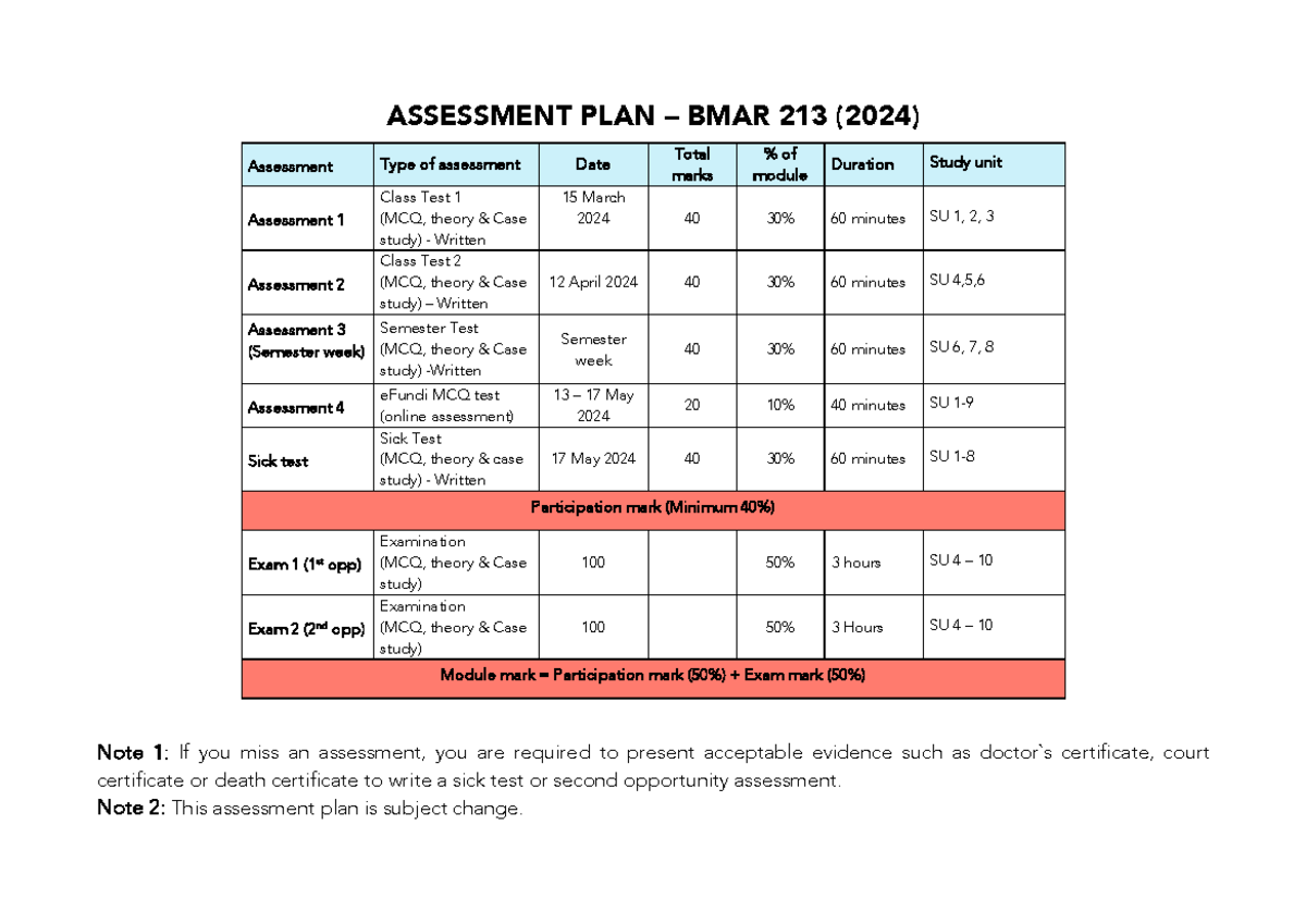 Assessment+Plan+2024 - ASSESSMENT PLAN – BMAR 213 (202 4 ) Note 1: If ...