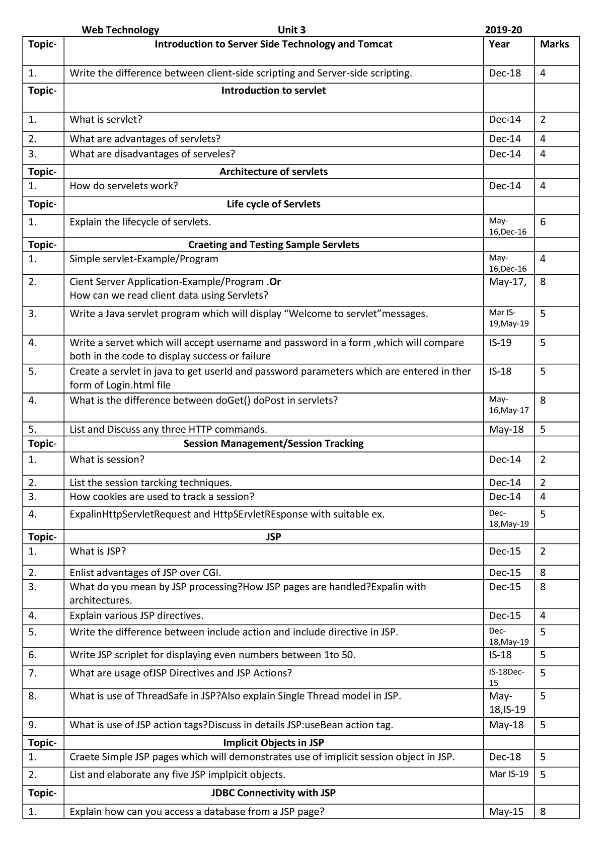 MCQS Training Tools