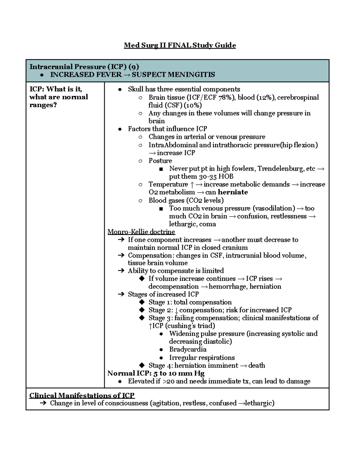 Med Surg II Final Study Guide - Med Surg II FINAL Study Guide ...