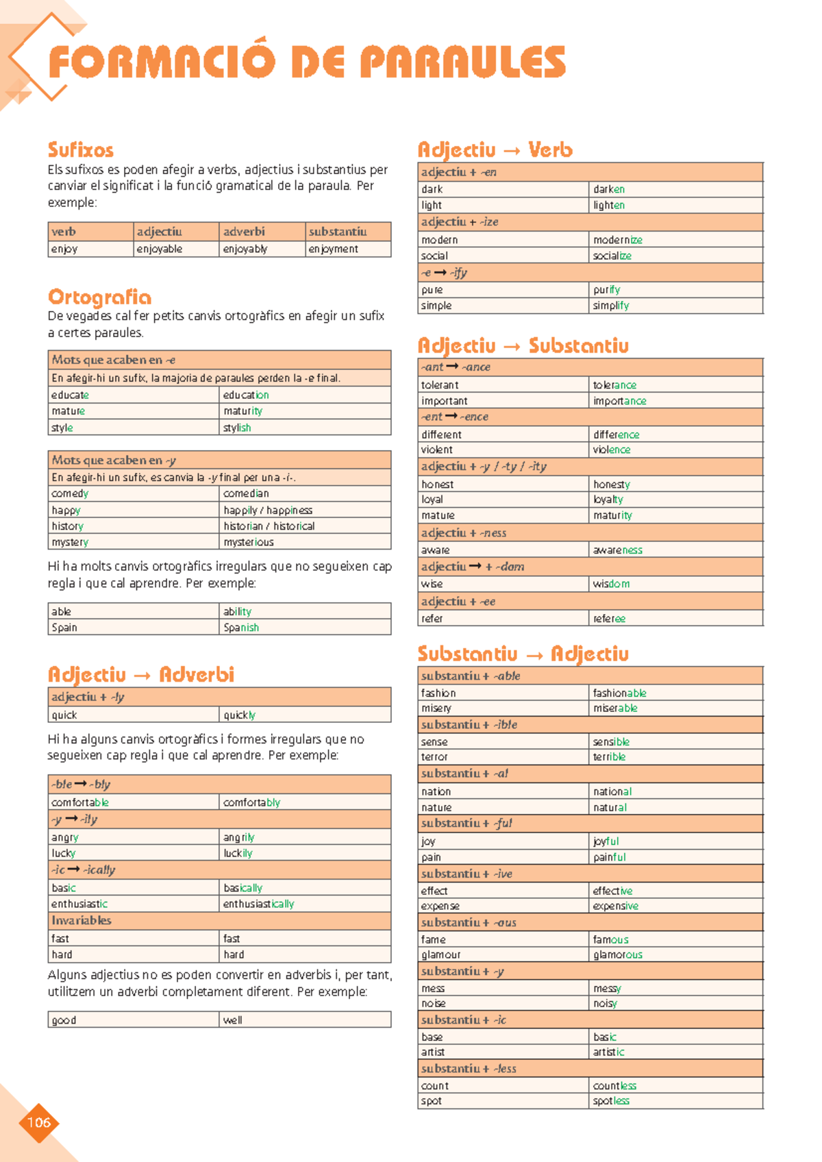 WB Reference Level 2 Catalan - 106 Sufixos Els sufixos es poden afegir ...