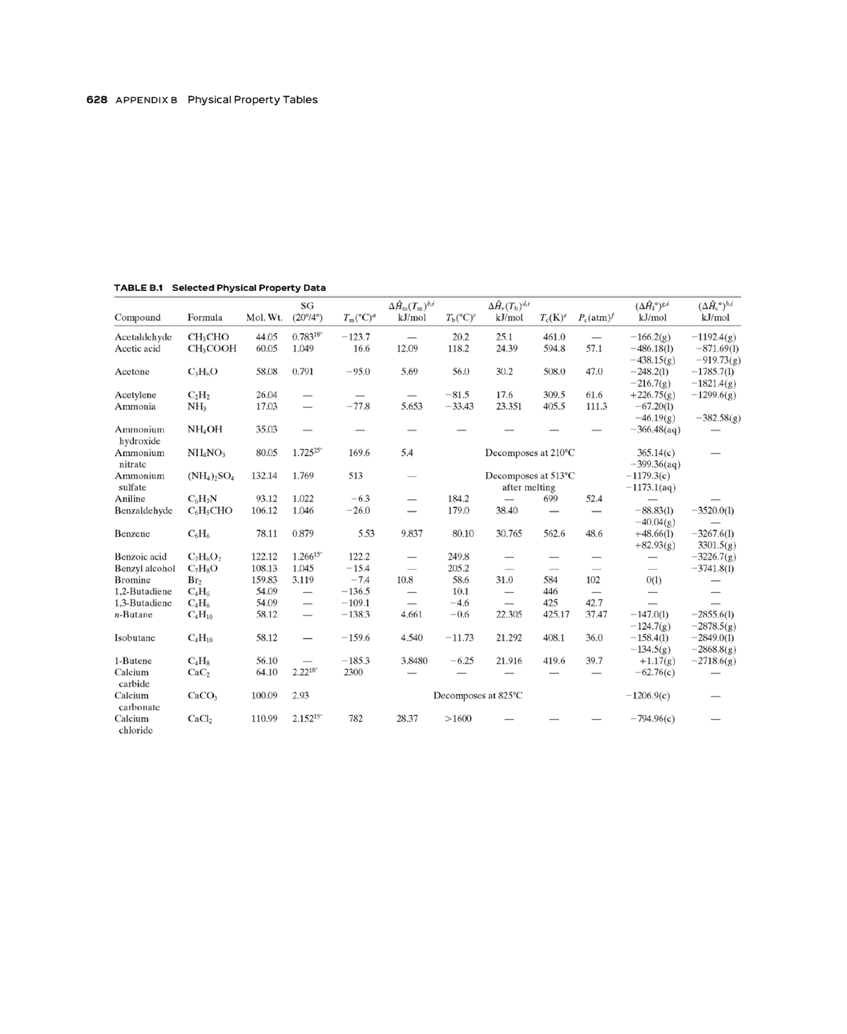 Tables B1-B8 - TUT - ENCH1EA - Appendix B Physical Property Tables ...